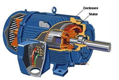 DYQC-53純電動(dòng)車開關(guān)磁阻電機(jī)解剖模型