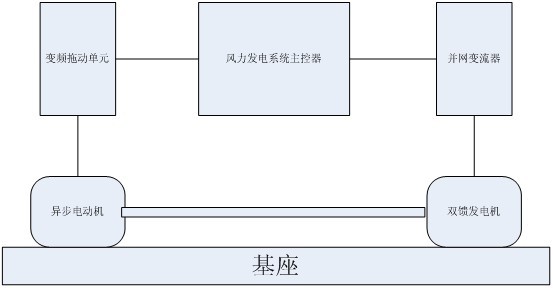 ZR-3KW雙饋風(fēng)力發(fā)電機(jī)模擬試驗(yàn)臺