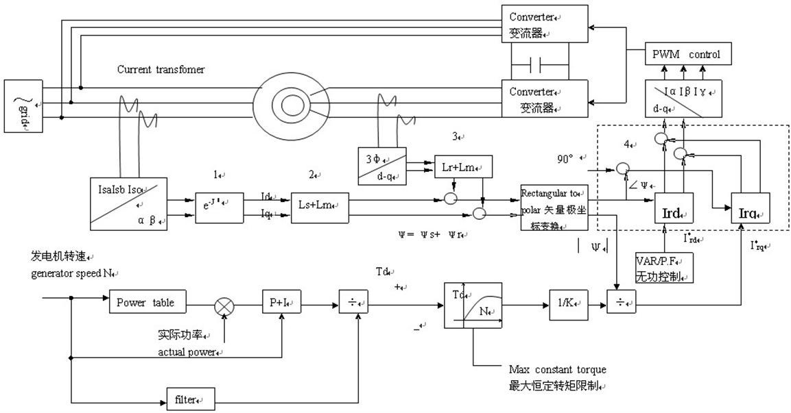 ZR-3KW雙饋風(fēng)力發(fā)電機(jī)模擬試驗(yàn)臺